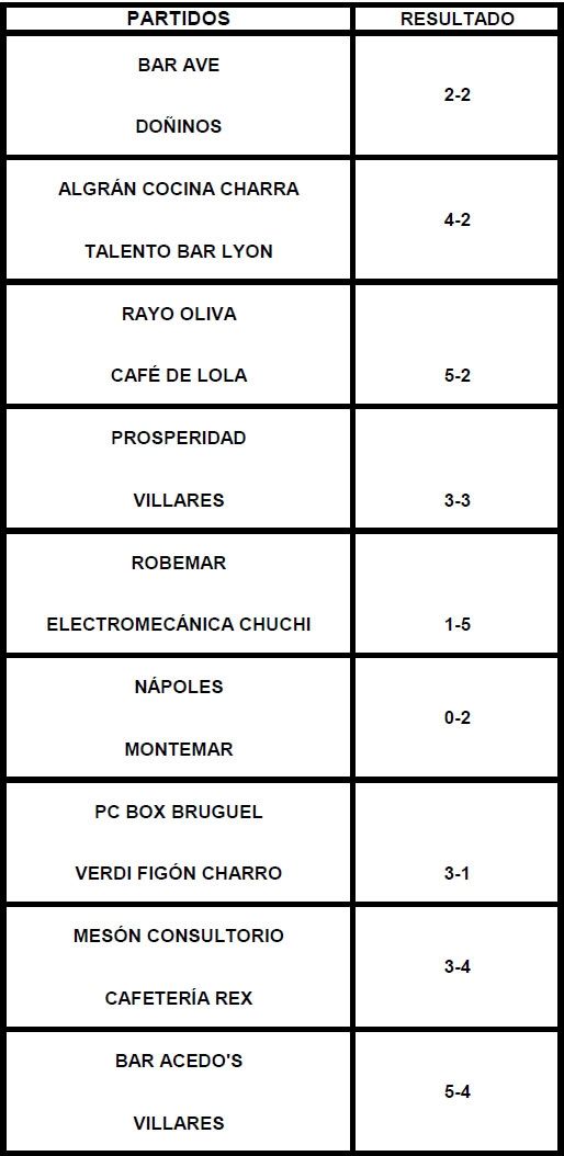 Resultados 4 jornada.