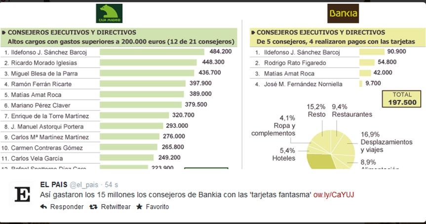 bankia tarjetas black