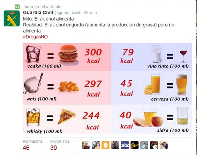 el alchohol engorda