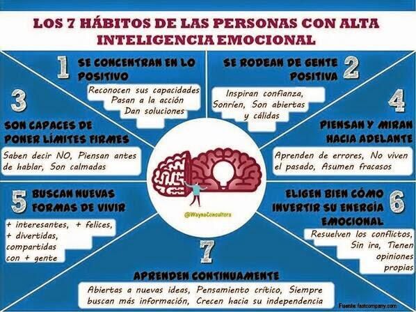 inteligencia emocional.jpg large