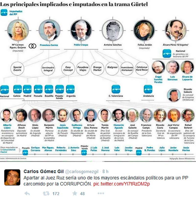 recapitulemos