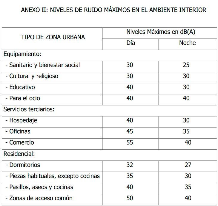 Ruido