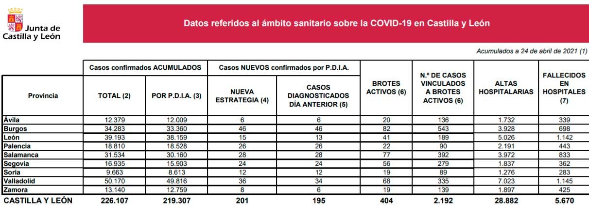 Datos Covid