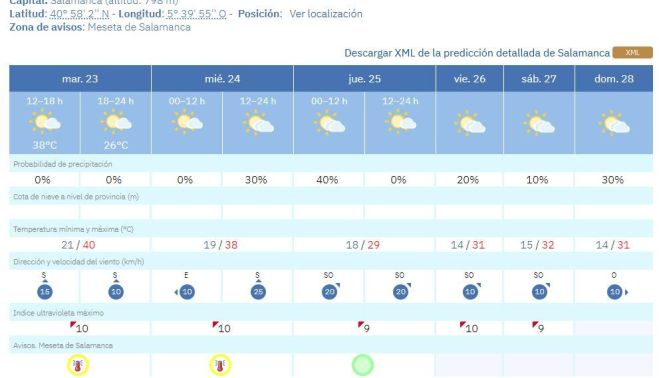 aemet salamanca ola calor