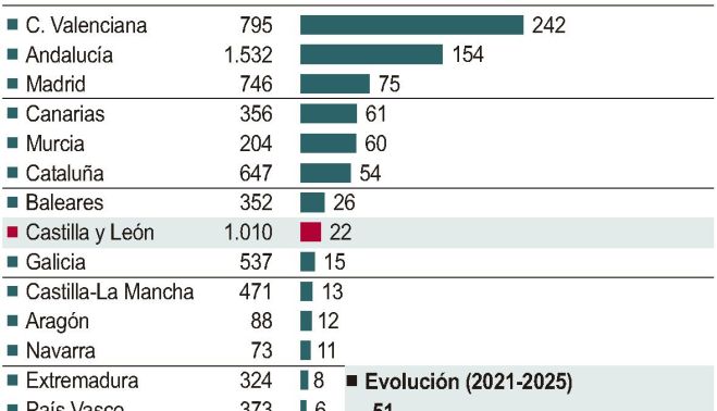 Infografía/ICAL