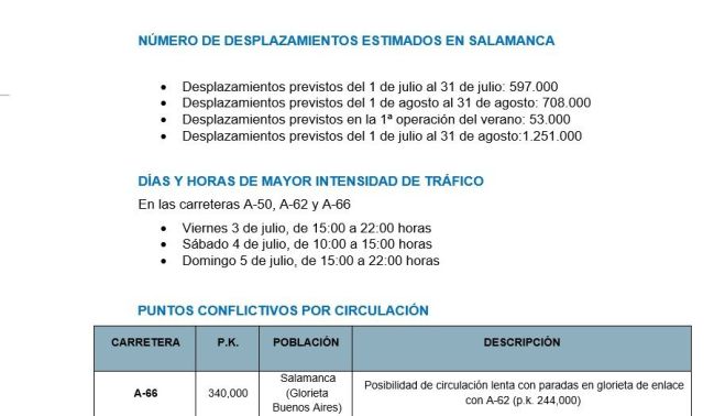 Operación salida en Salamanca. Operación salida en Salamanca.