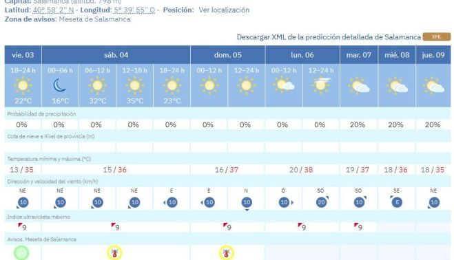 aemet salamanca aemet salamanca