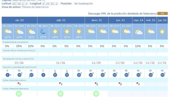 Previsiones de la Aemet para Salamanca capital