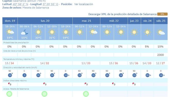 Previsiones de la Aemet para Salamanca capital en la tercera ola de calor en España Previsiones de la Aemet para Salamanca capital en la tercera ola de calor en España