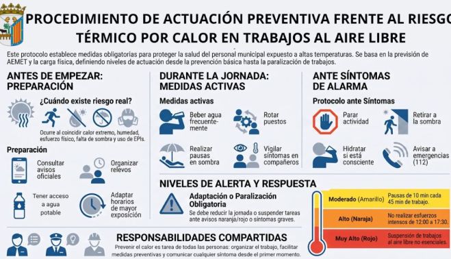 actuacion ante ola calor actuacion ante ola calor