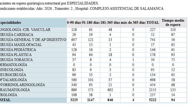 Lista de espera quirurgica IIT Lista de espera quirurgica IIT