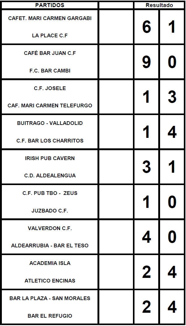 Resultados de la tercera jornada del Vasco de Gama.