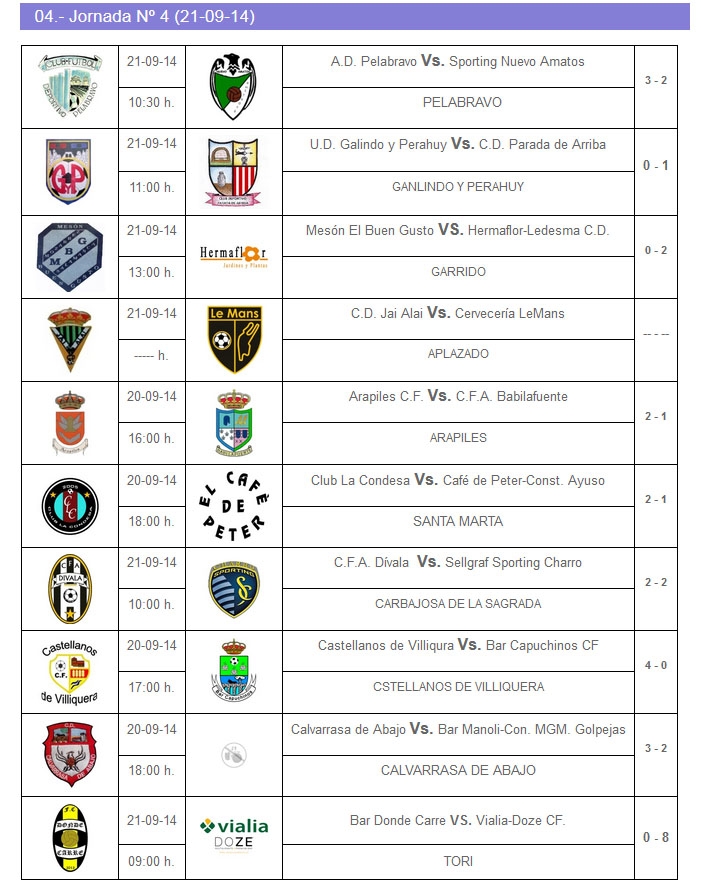 Resultados de la 4 jornada.