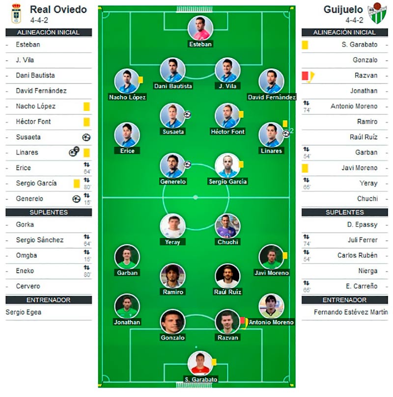 alineaciones