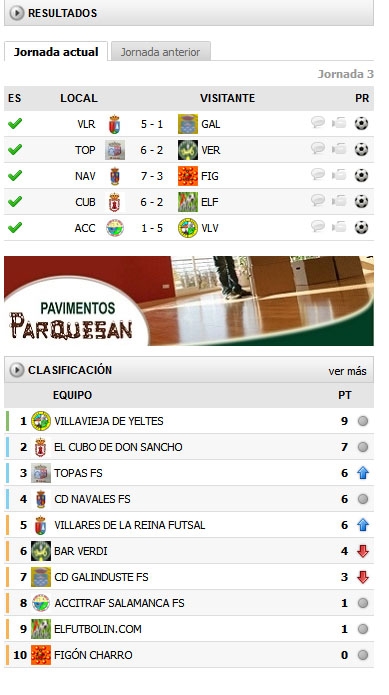Futormes liga Campoamor 3ª jornada.