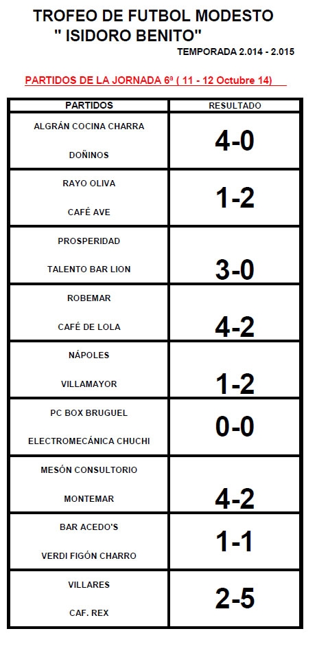 Resultados 6ª jornada.