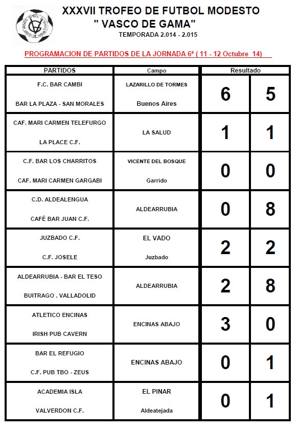 Resultados de la sexta jornada.