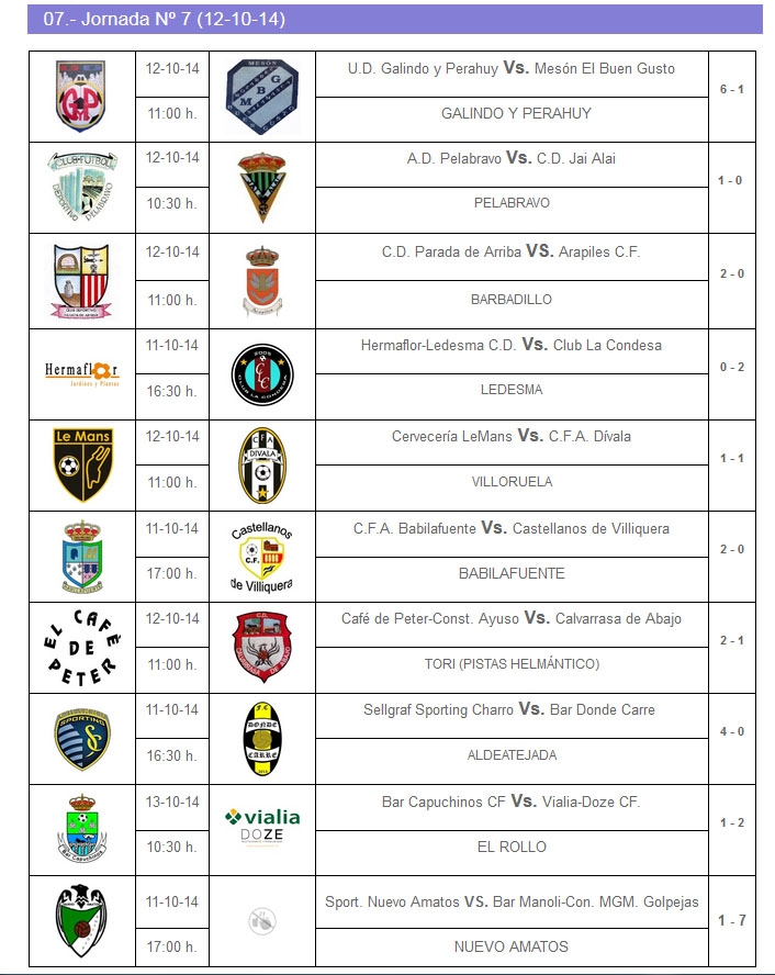 Resultados de la 7ª jornada.