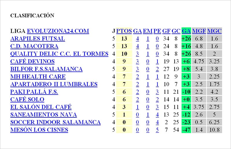 asafusa calsificacion