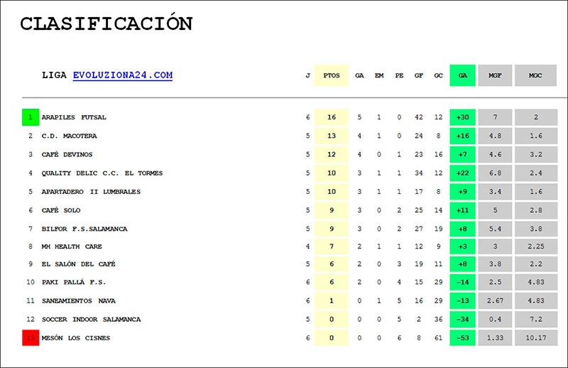 clasificacion asafusa