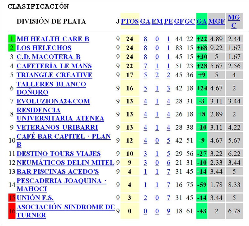 asafusa division honor clasificacion