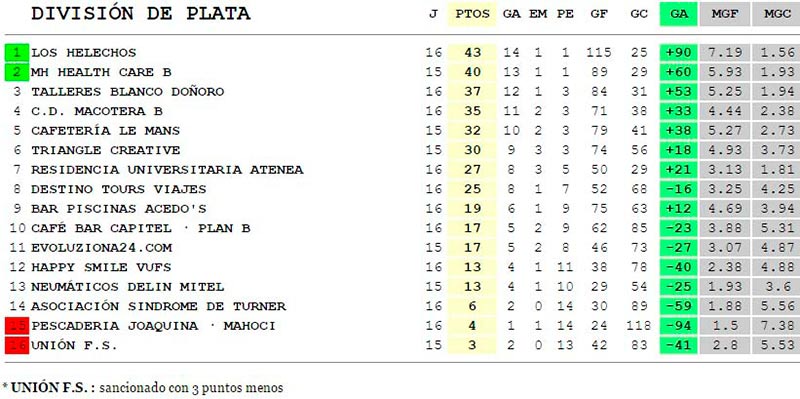 asafusa clasif plata