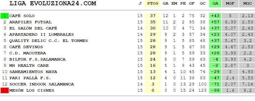 clasificacion asafusa