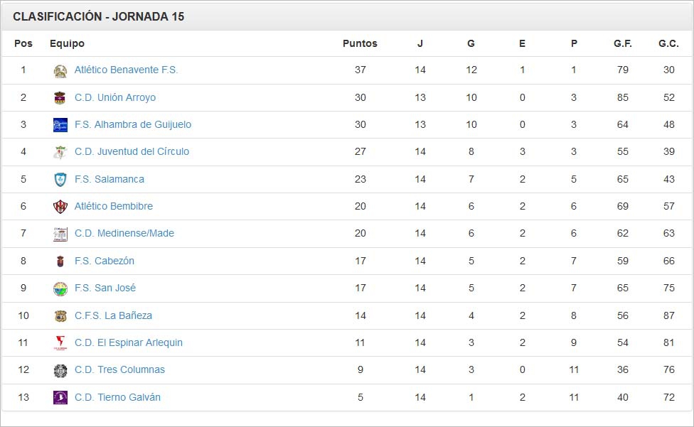 fs tercera clasificacion