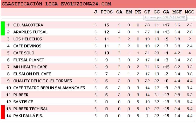 asafusa clasificacion