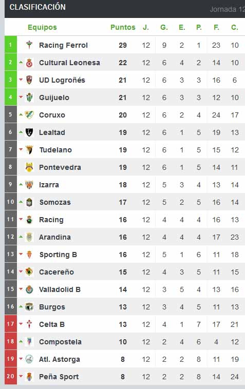 guijuelo clasificacion