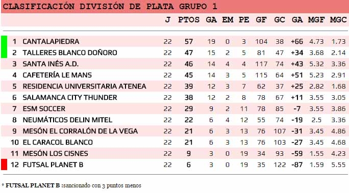 asafusa clasif plata 1