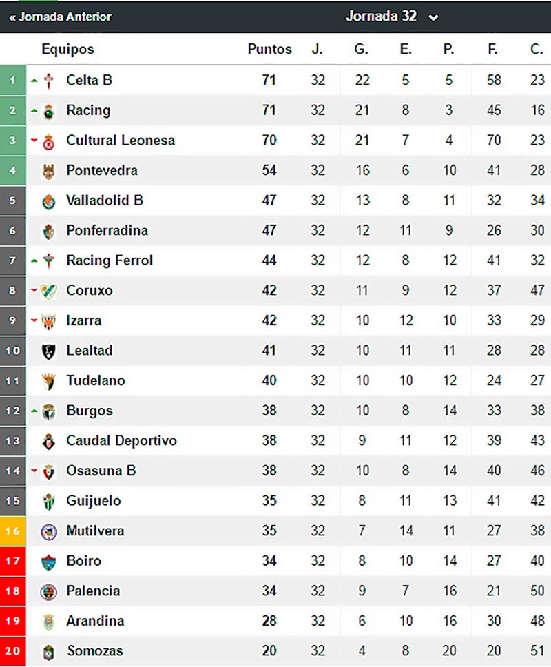 clasificacion guijuelo