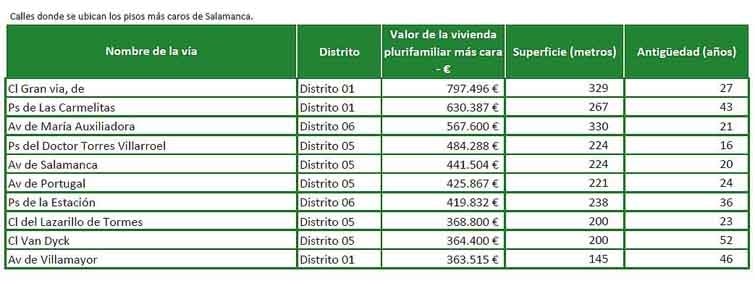 vivienda precios barrios