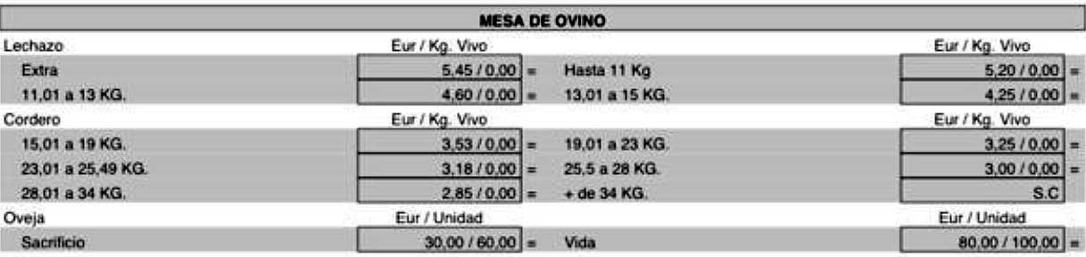 Mesa Ovino