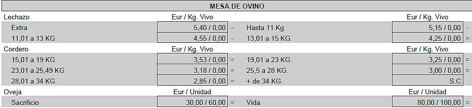 Precios Ovino