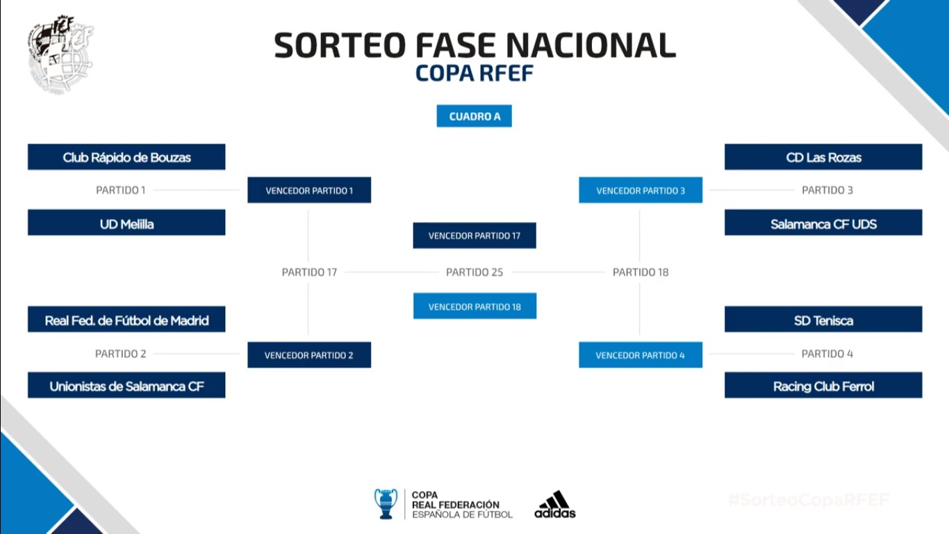 Copa RFEF