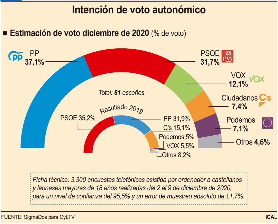 encuesta ical