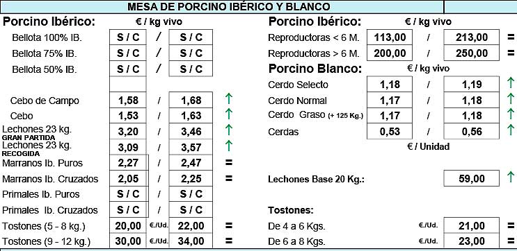 Cotización Ibérico