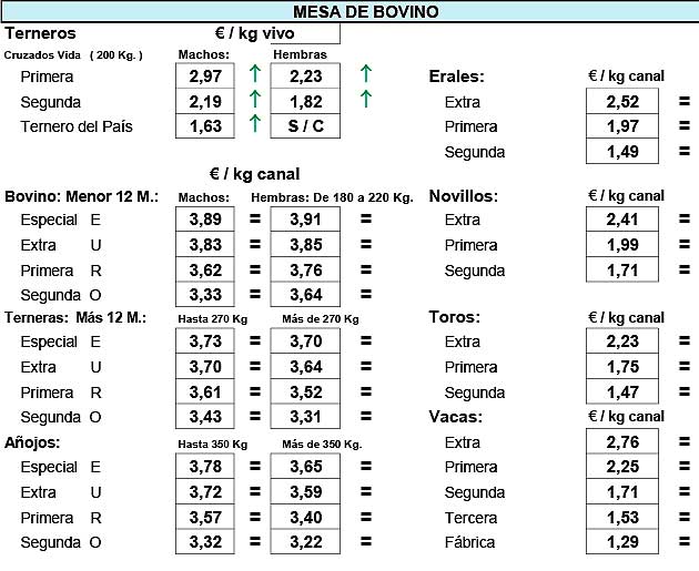 Cotización vacuno