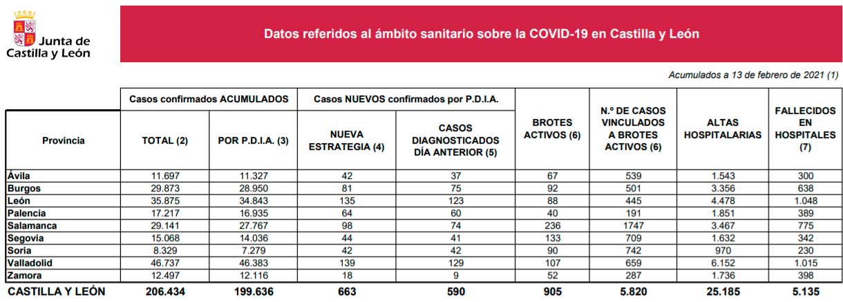 datos covid