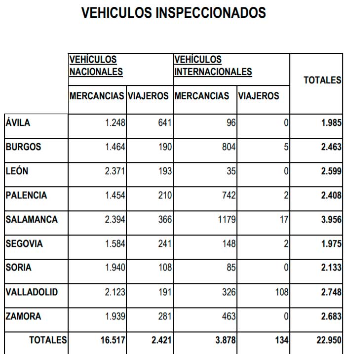 Control Viajeros