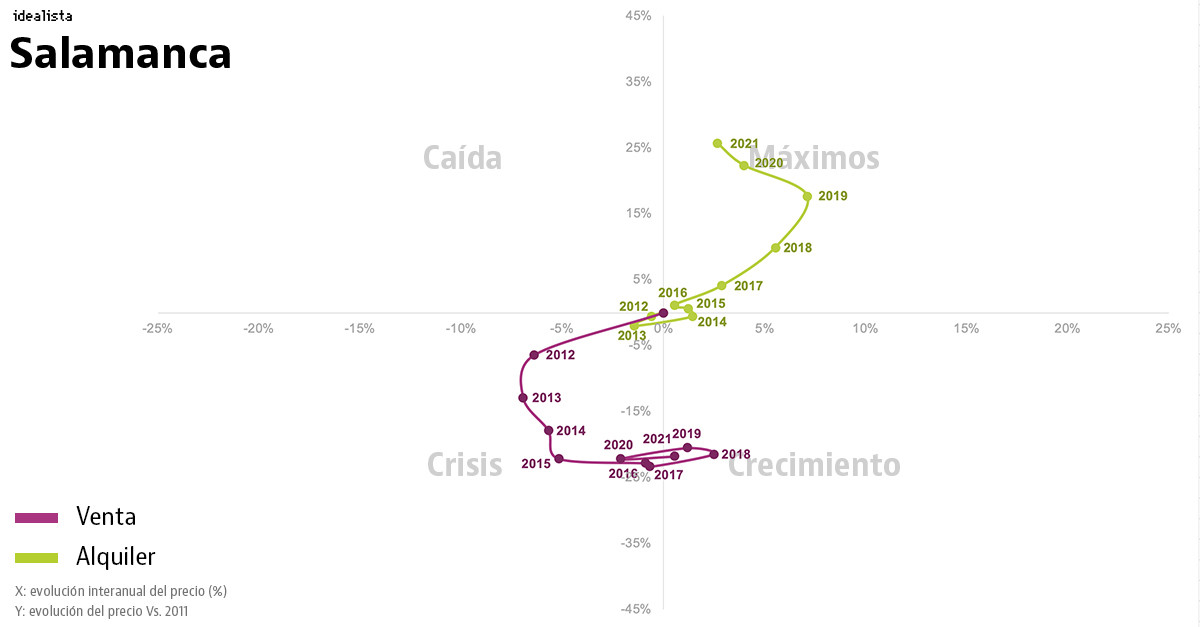 Idealista Vivienda