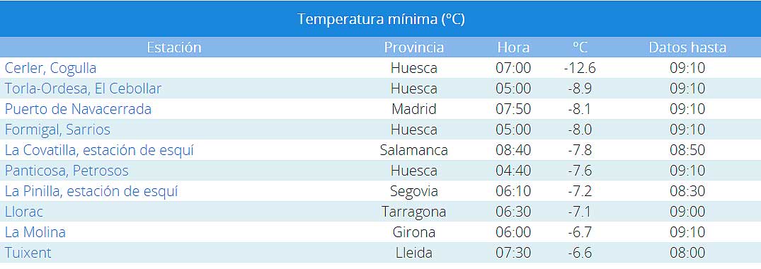 Mínimas Salamanca