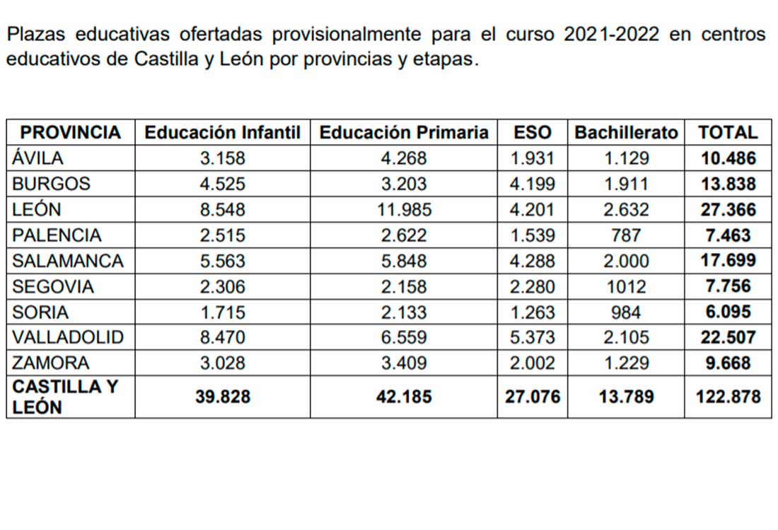 Plazas educación