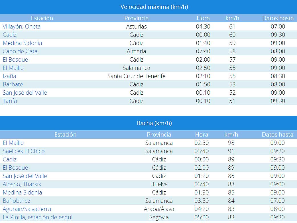 Aemet