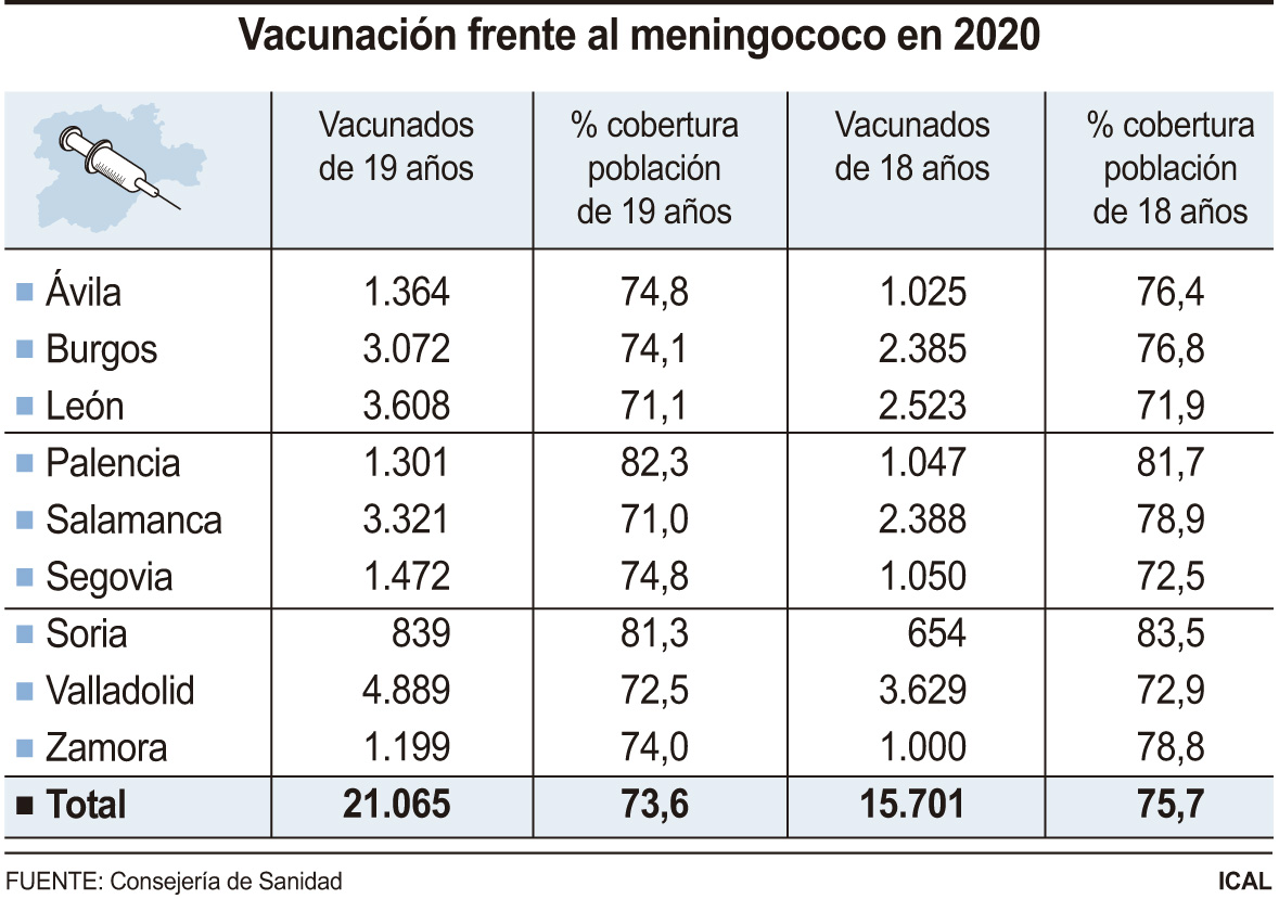 meningococo