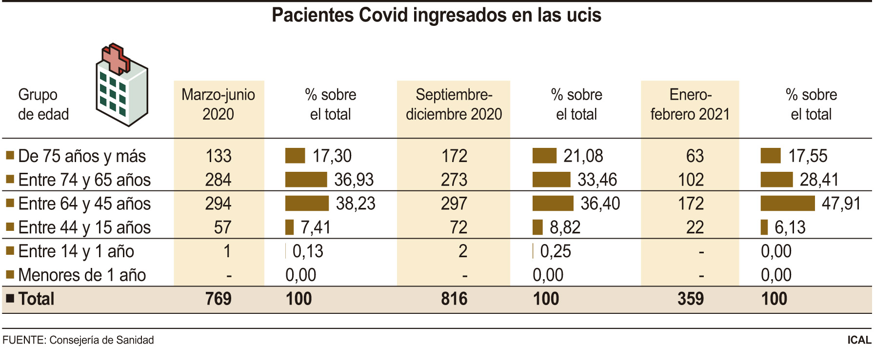 Gráfico UCI