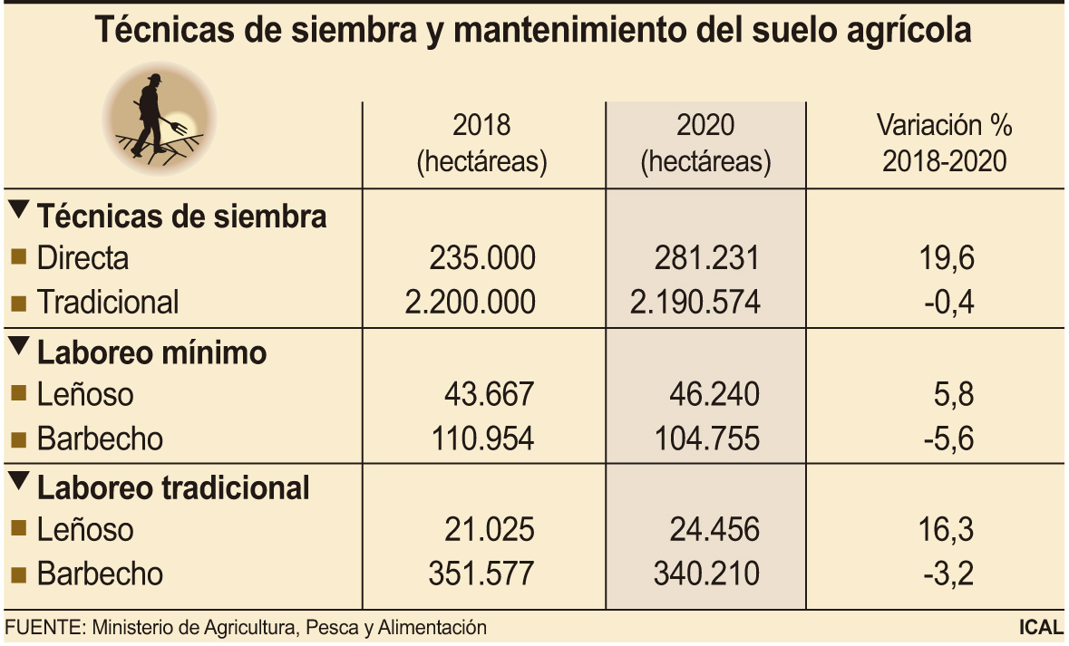 Técnicas Siembra