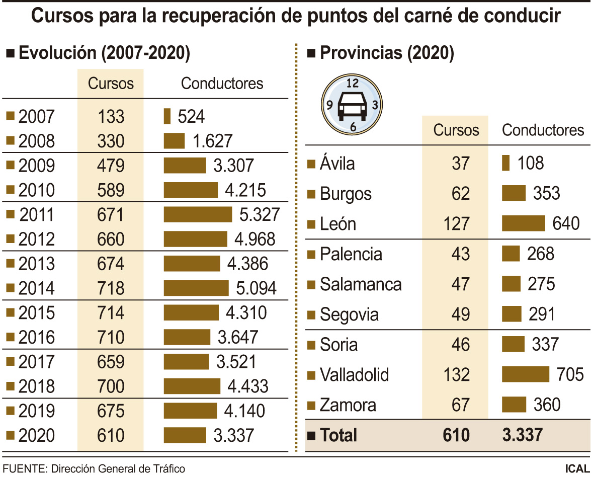 Gráfico Puntos