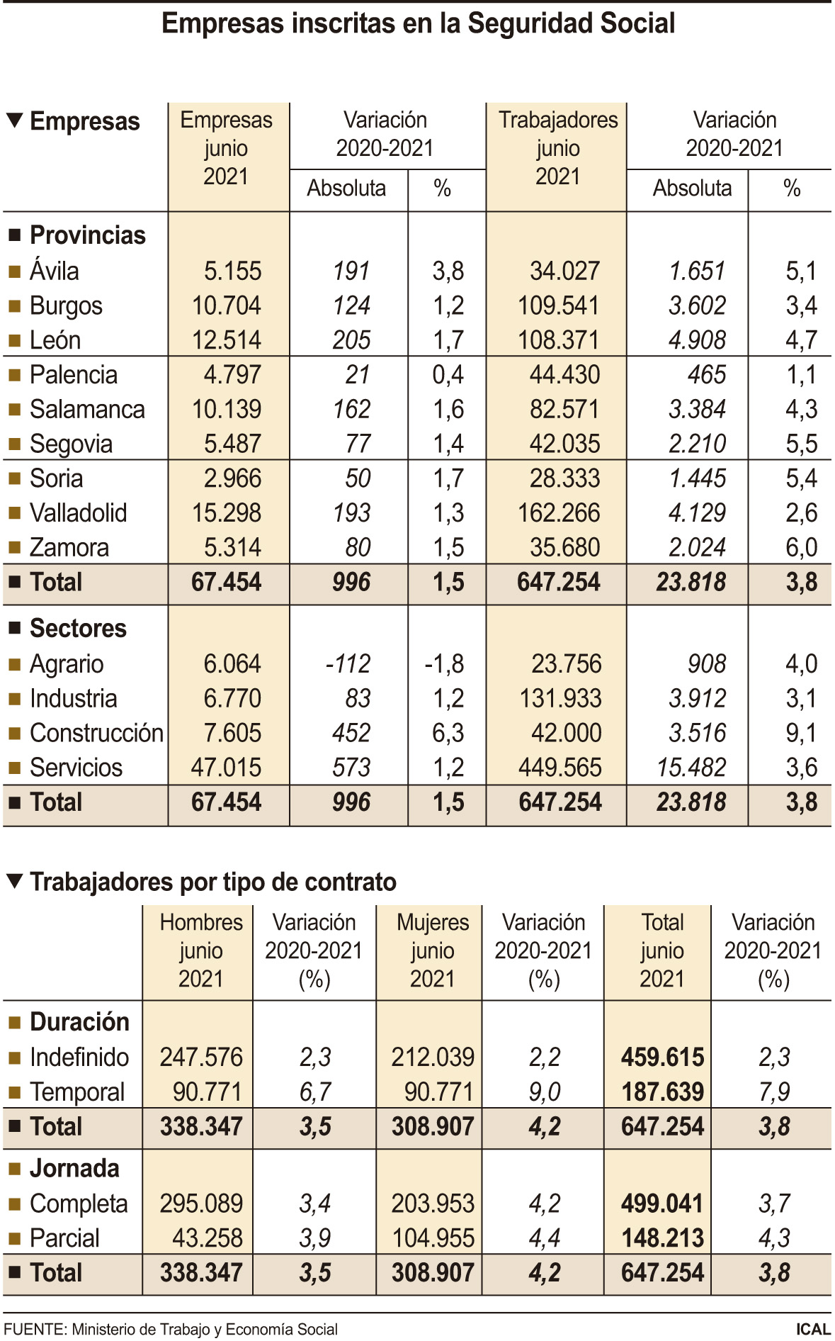 Gráfico Empresas